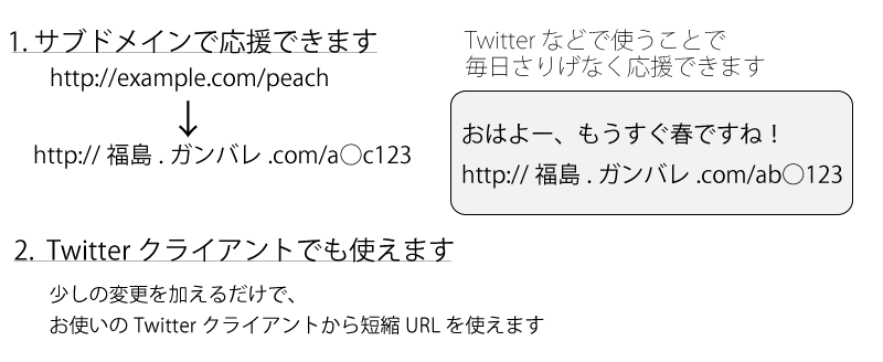 1. サブドメインで応援。2. お使いのTwitterクライアントでも